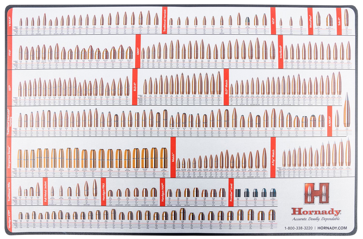 Hornady 99102 Reloading Counter Mat 26″ X 17″ Hornady 99102 Reloading Counter Mat 26″ X 17″